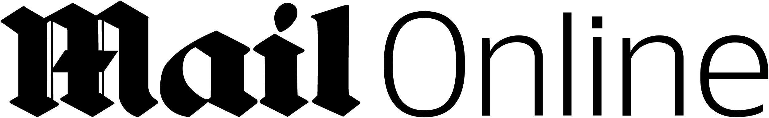 mailonline logo